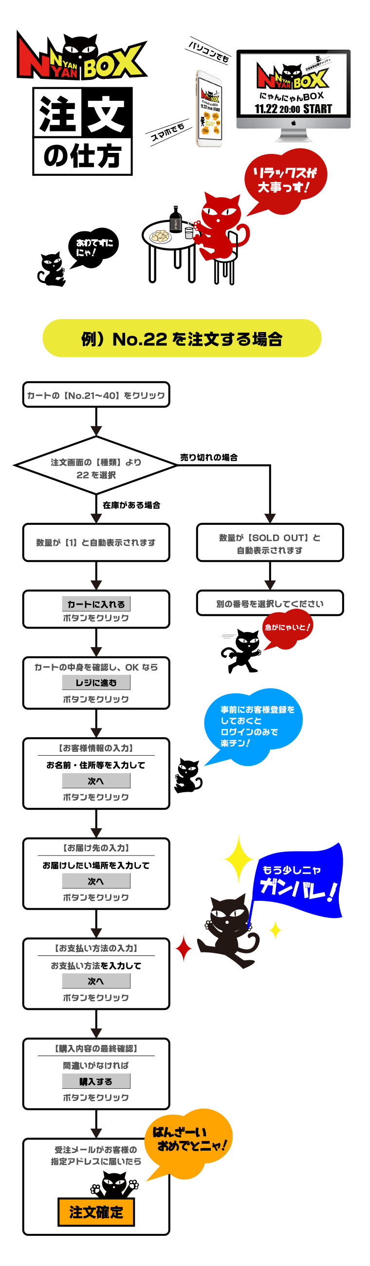 にゃんにゃんBOX注文方法