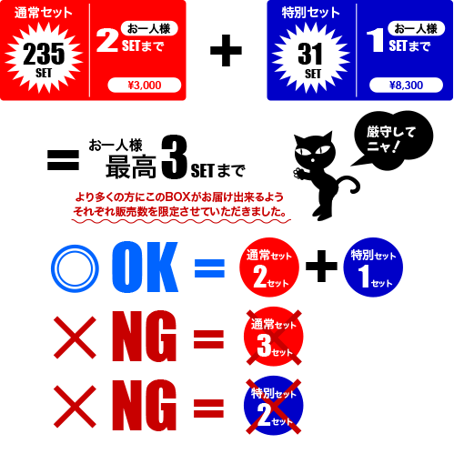 注意点